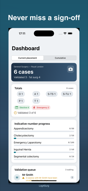 Log4Surg Dashboard — placement hero card, totals by role, elective/emergency split and indicative-number progress bars